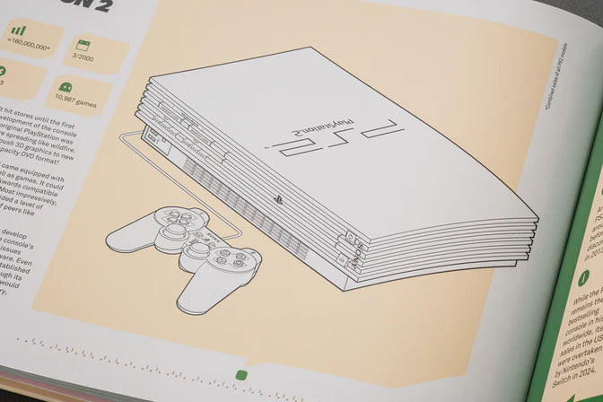 Leaps + Bounds: a Visual Guide to Nine Console Generations
