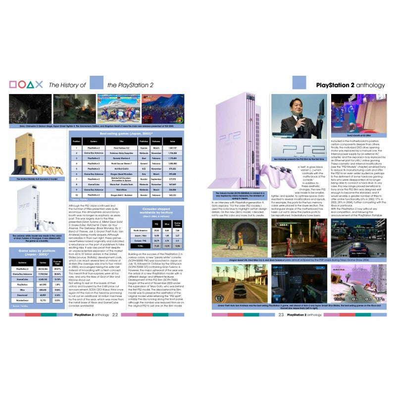 PlayStation 2 Anthology Vol. 3